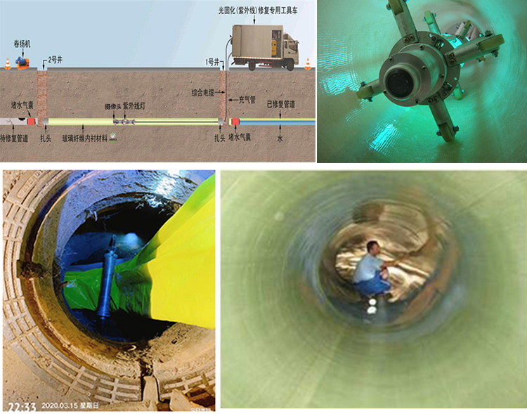 会山镇UV-CIPP内衬修复