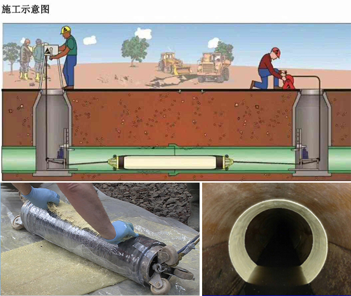会山镇管道局部点状修复